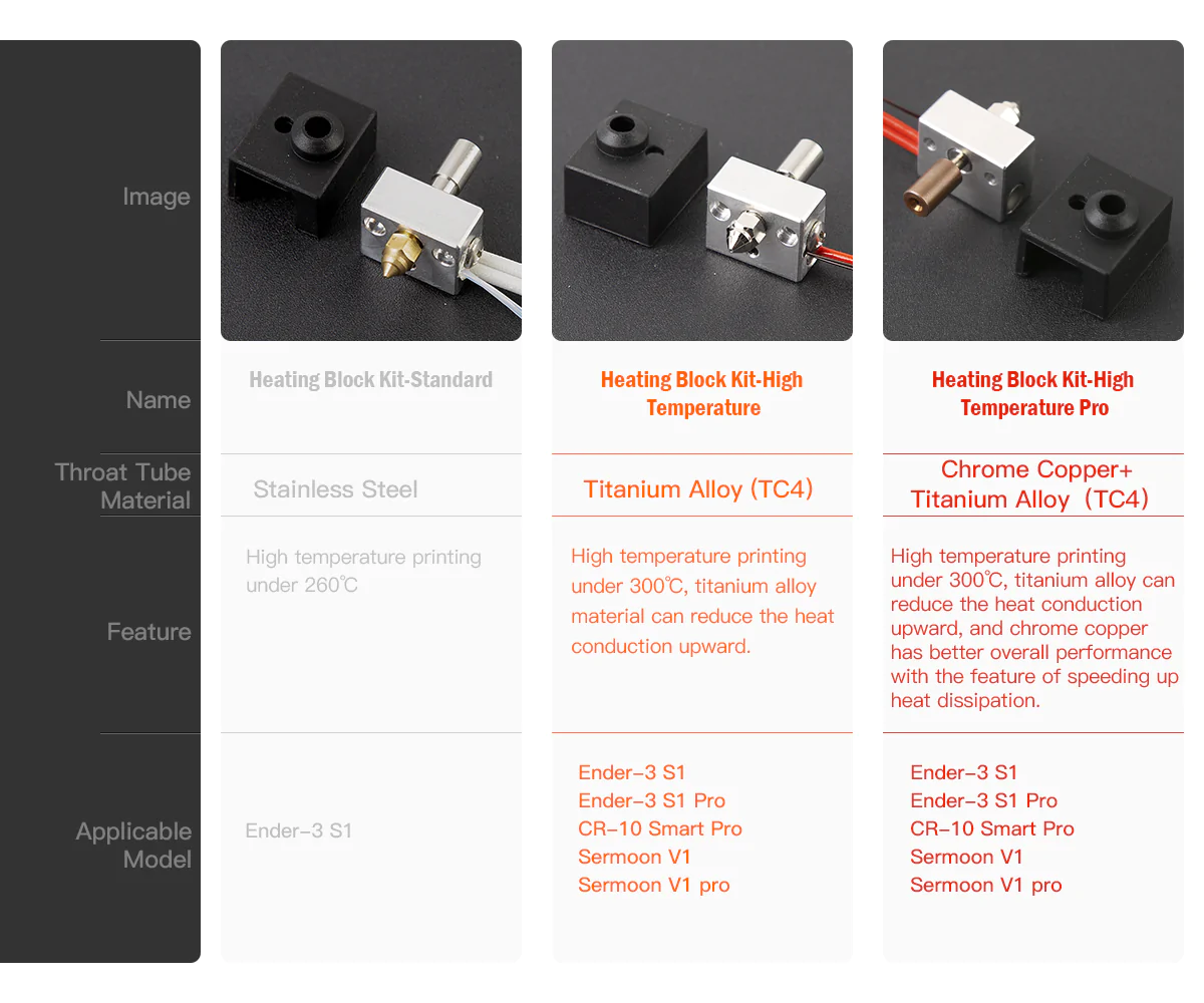 Kit de bloc de încălzire Creality Ender-3 S1 Pro pentru extruderul Sprite