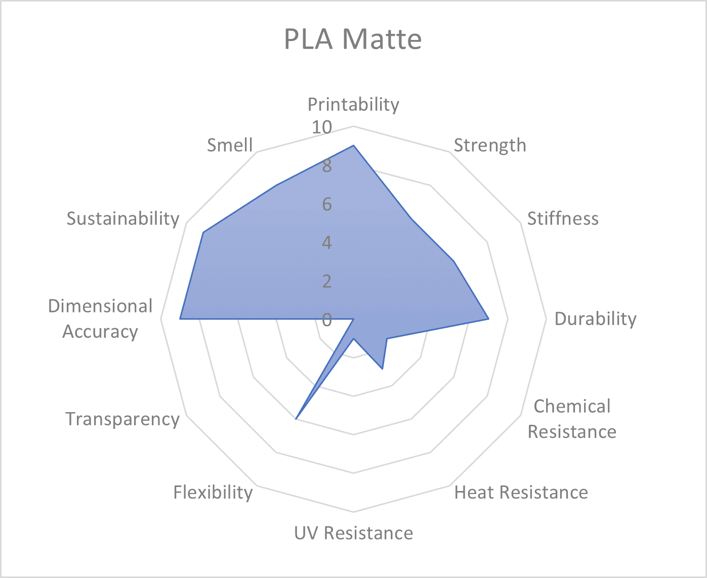 Refill PLA Mat HS