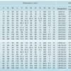 Rulment liniar cu bile cu prindere SCS10UU - imagine 8