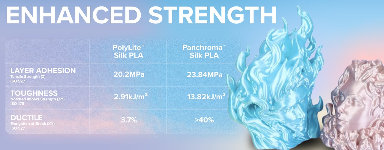 Panchroma PLA Silk Gold 1000g Polymaker